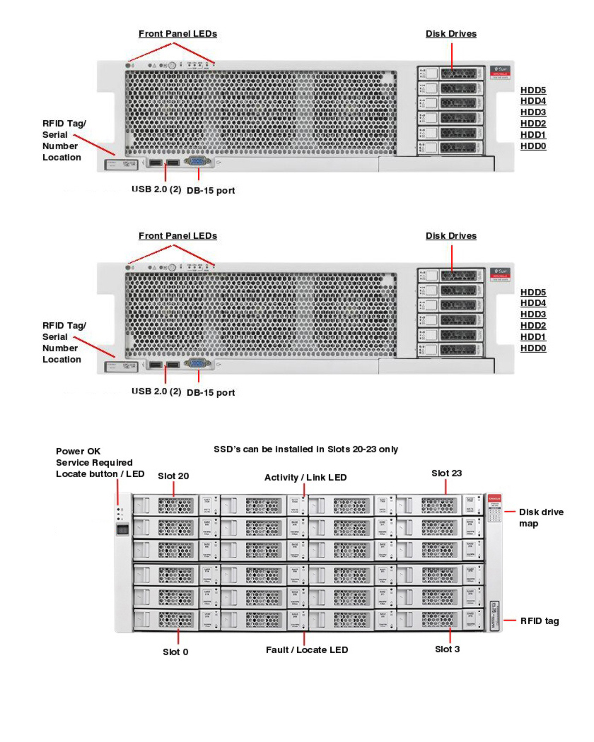 Oracle ZFS Backup Appliance Front Callout
