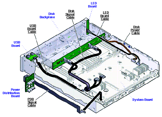 Oracle ZFS Storage ZS3-2 Exploded View
                    