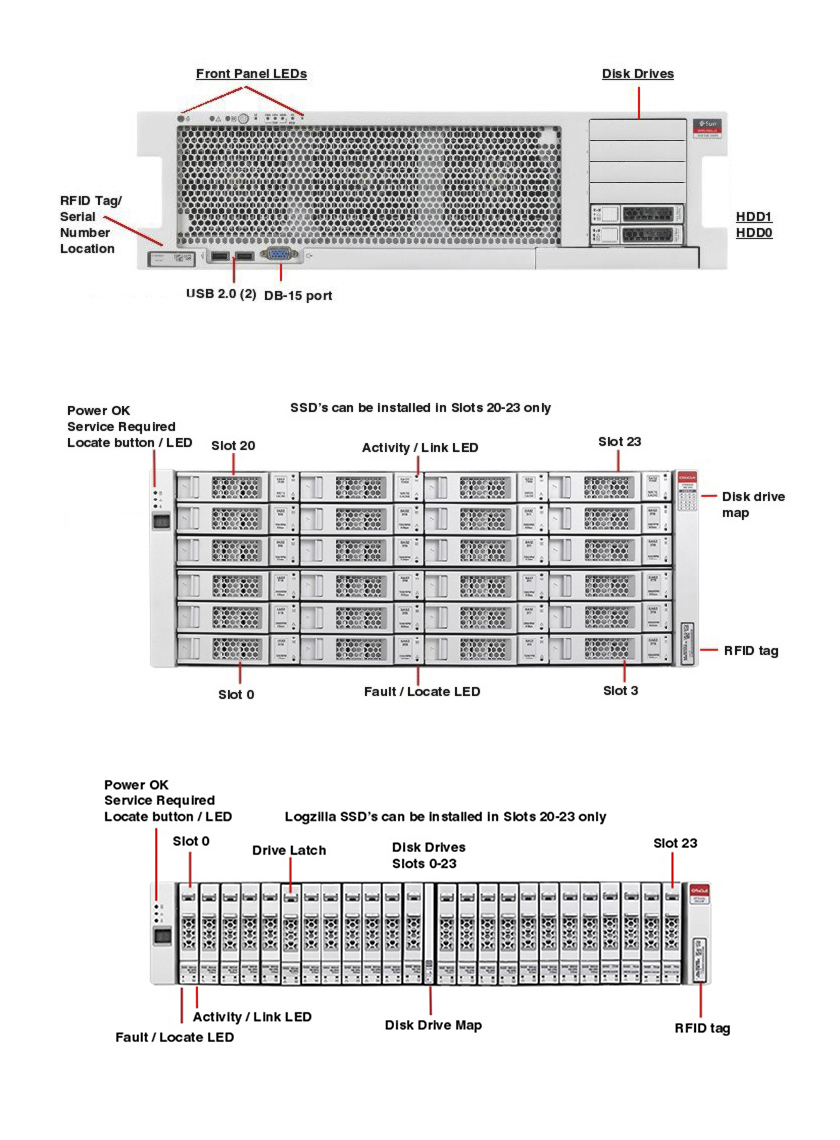 Oracle ZFS Storage ZS3-BA Front Callout