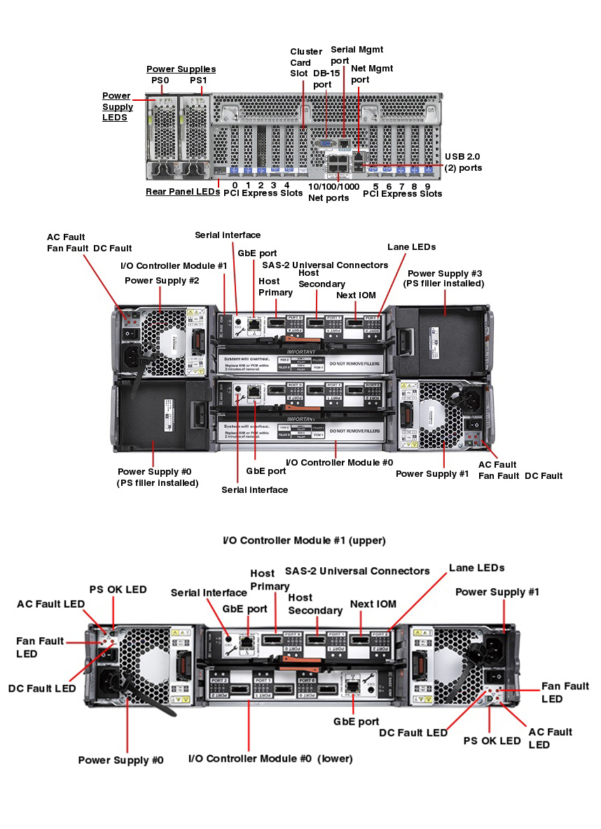 Oracle ZFS Storage ZS3-BA Rear Callout