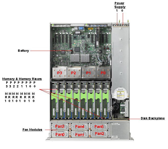 Oracle ZFS Storage ZS3-BA Top Callout