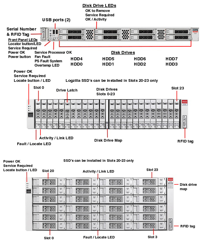 Oracle ZFS Storage ZS3-ES Front Callout