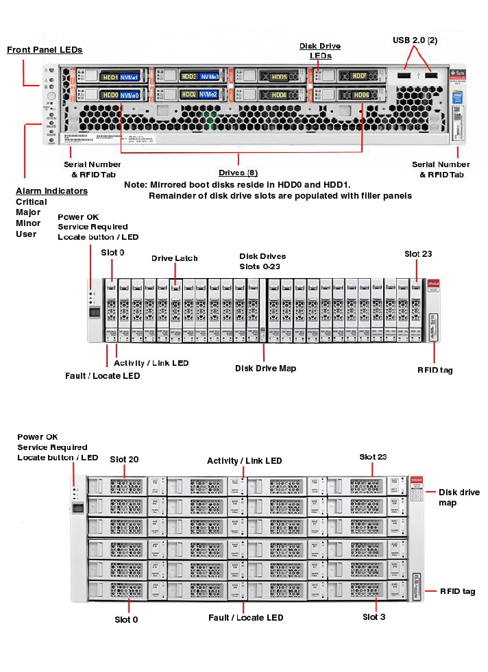 Oracle ZFS Backup Appliance ZS5-2 Front Callout