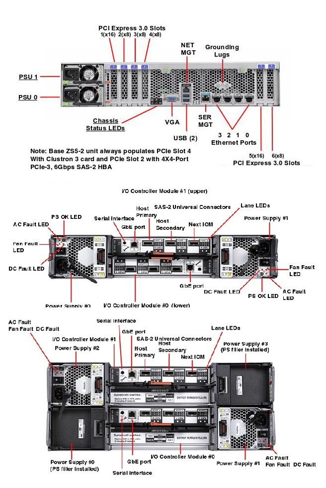 Oracle ZFS Backup Appliance ZS5-2 Rear Callout