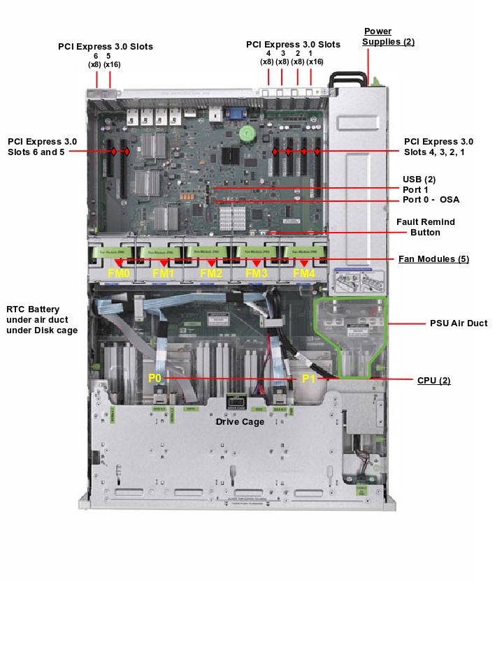 Oracle ZFS Storage Appliance Racked System ZS5-2 Top Callout