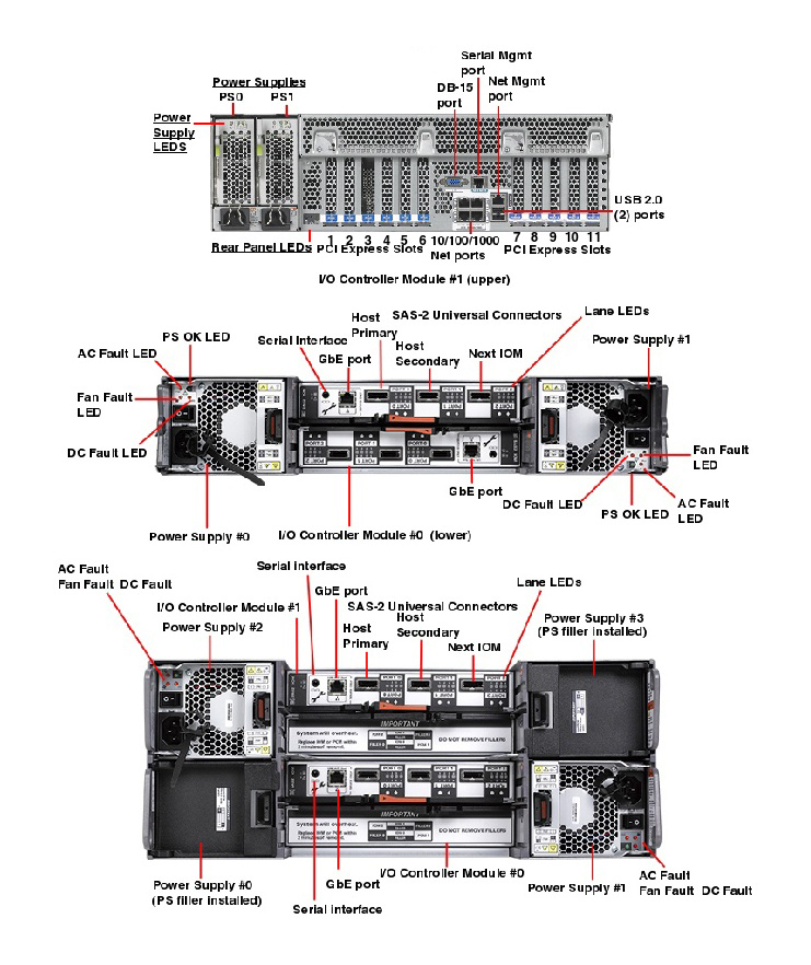 Oracle ZFS Backup Appliance ZS5-4 Rear Callout